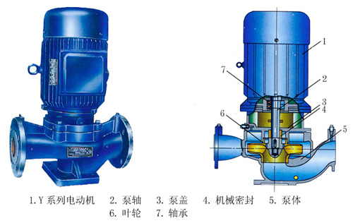 ISG、ISR、IHG、YG系列管道式離心清水泵、熱水泵、化工泵、油泵